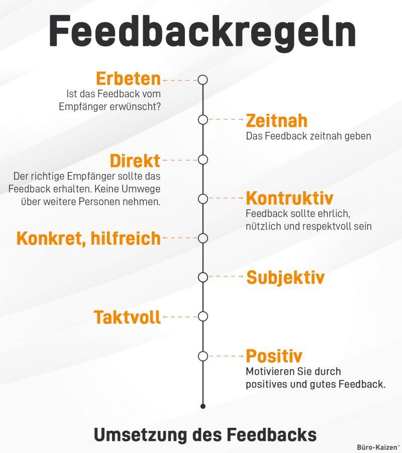 - A importância de feedbacks e ⁢testes contínuos para aprimorar sua aplicação